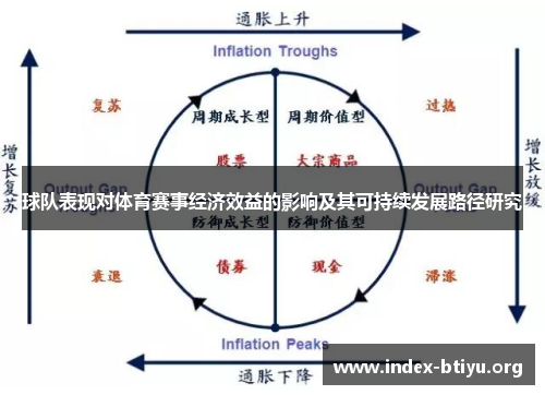 球队表现对体育赛事经济效益的影响及其可持续发展路径研究