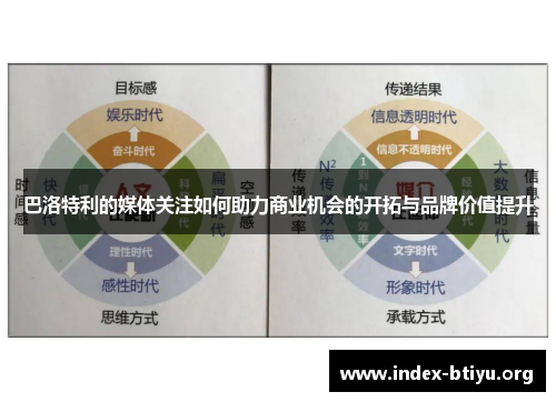 巴洛特利的媒体关注如何助力商业机会的开拓与品牌价值提升