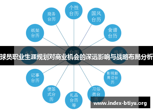 球员职业生涯规划对商业机会的深远影响与战略布局分析