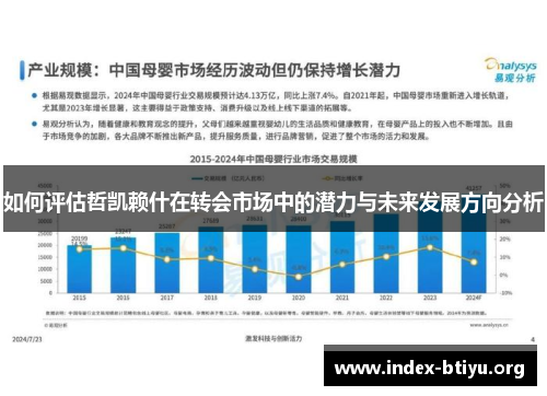 如何评估哲凯赖什在转会市场中的潜力与未来发展方向分析