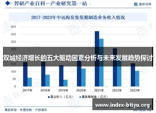 双城经济增长的五大驱动因素分析与未来发展趋势探讨