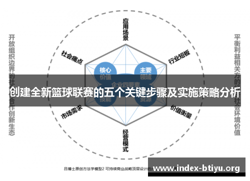 创建全新篮球联赛的五个关键步骤及实施策略分析
