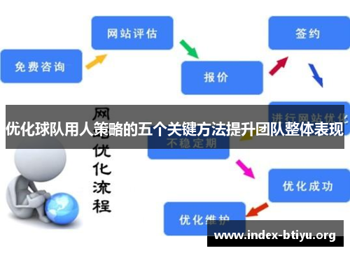 优化球队用人策略的五个关键方法提升团队整体表现