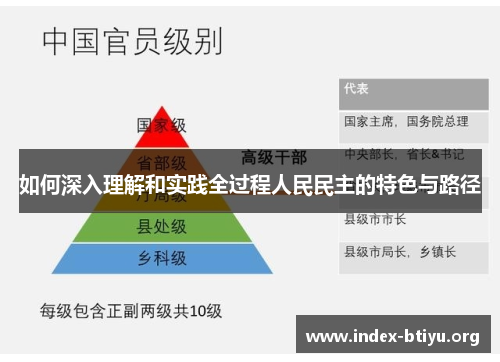 如何深入理解和实践全过程人民民主的特色与路径