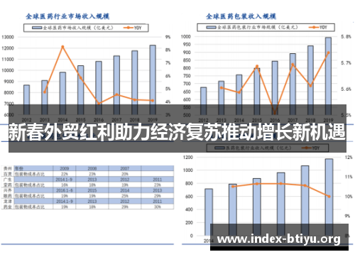 新春外贸红利助力经济复苏推动增长新机遇