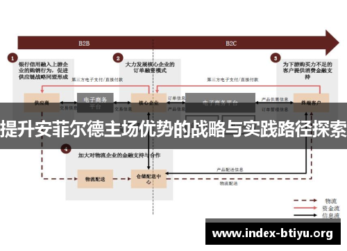 提升安菲尔德主场优势的战略与实践路径探索