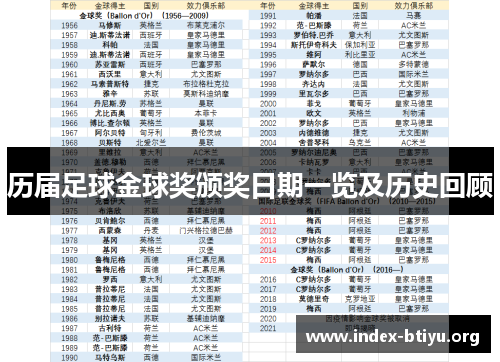 历届足球金球奖颁奖日期一览及历史回顾