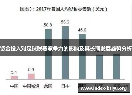 资金投入对足球联赛竞争力的影响及其长期发展趋势分析