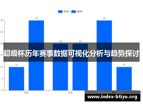 超级杯历年赛事数据可视化分析与趋势探讨