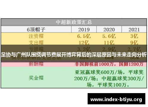 足协与广州队围绕调节费展开博弈背后的深层原因与未来走向分析