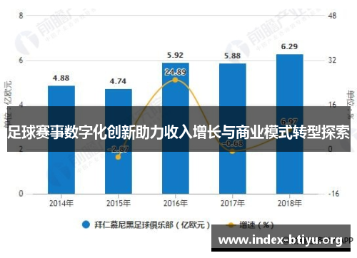 足球赛事数字化创新助力收入增长与商业模式转型探索