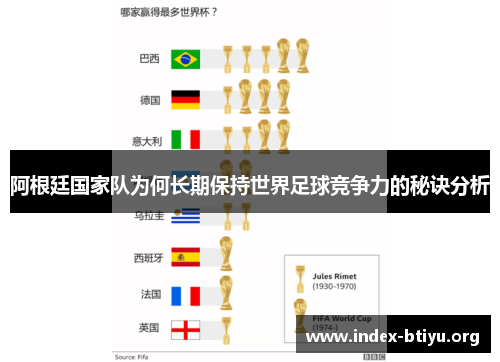 阿根廷国家队为何长期保持世界足球竞争力的秘诀分析