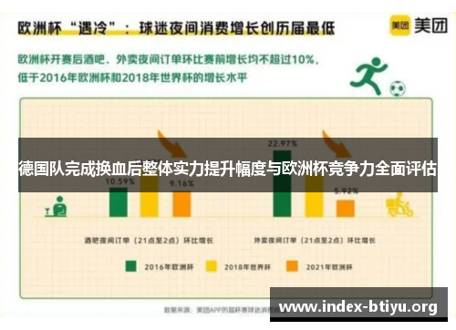 德国队完成换血后整体实力提升幅度与欧洲杯竞争力全面评估