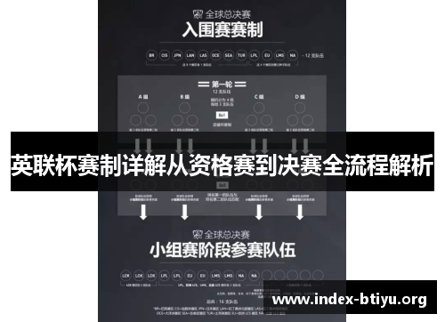 英联杯赛制详解从资格赛到决赛全流程解析