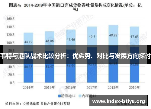 韦特与港队战术比较分析：优劣势、对比与发展方向探讨