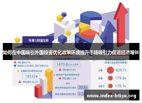 如何在中国吸引外国投资优化政策环境提升市场吸引力促进经济增长