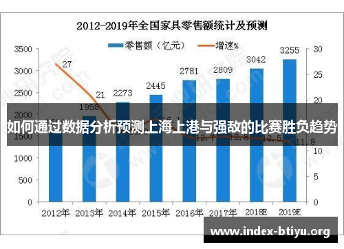 如何通过数据分析预测上海上港与强敌的比赛胜负趋势
