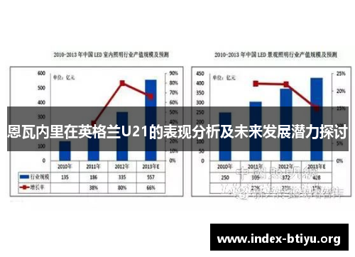恩瓦内里在英格兰U21的表现分析及未来发展潜力探讨