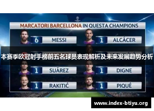 本赛季欧冠射手榜前五名球员表现解析及未来发展趋势分析