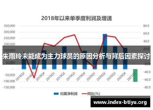 朱雨玲未能成为主力球员的原因分析与背后因素探讨